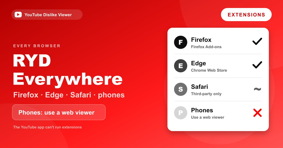 Return YouTube Dislike on Firefox, Edge, Safari, and Mobile