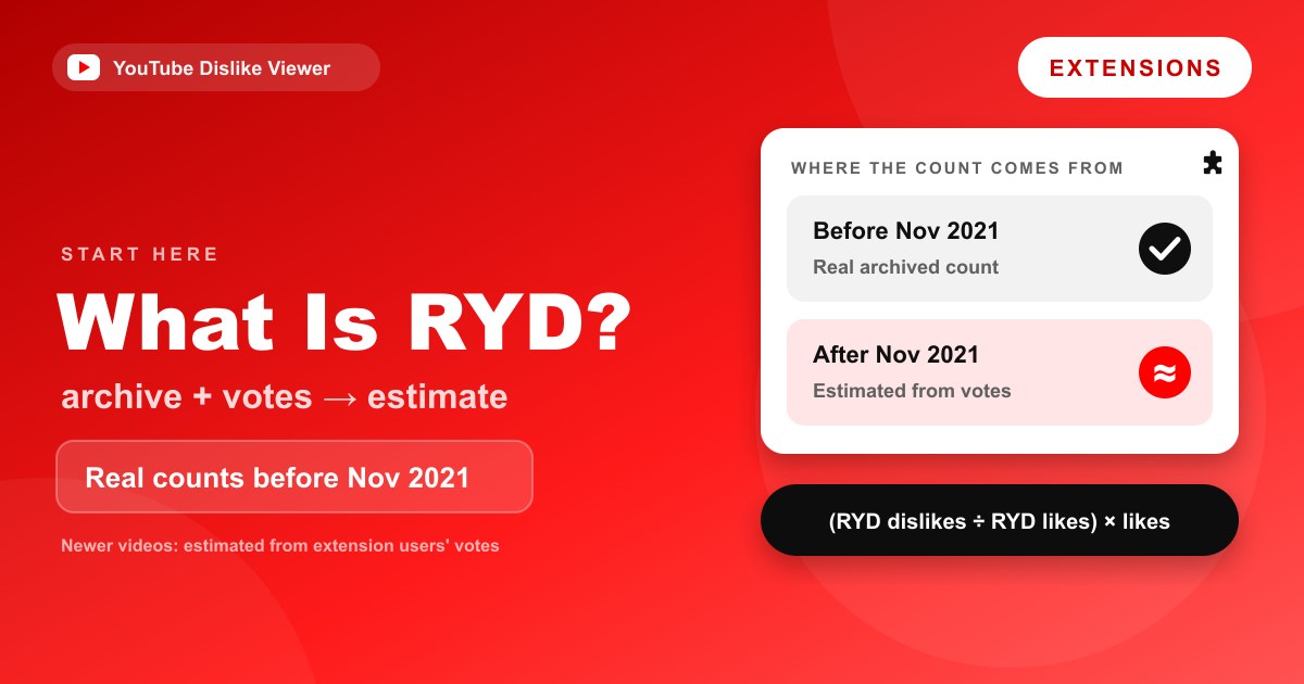 What Is Return YouTube Dislike and How Does It Work?