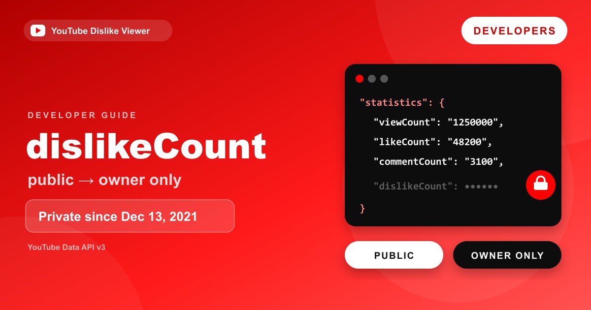 Illustration of API code brackets with a dislikeCount field behind a lock, split into public and owner-only data
