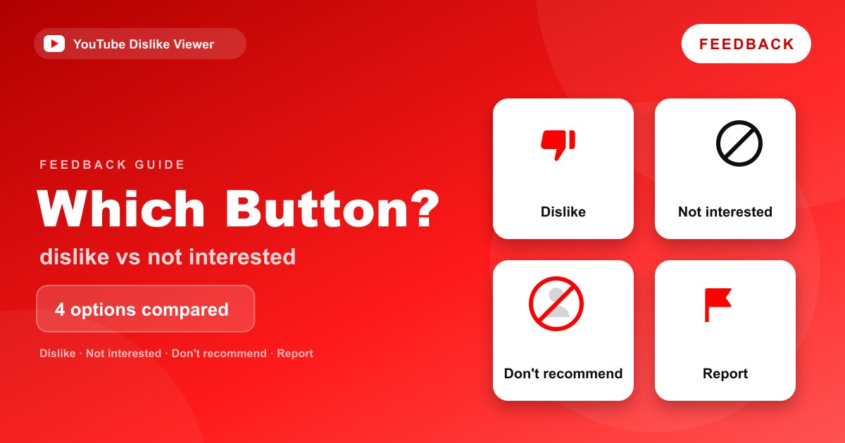 Illustration comparing four YouTube feedback choices: dislike, not interested, don't recommend channel and report